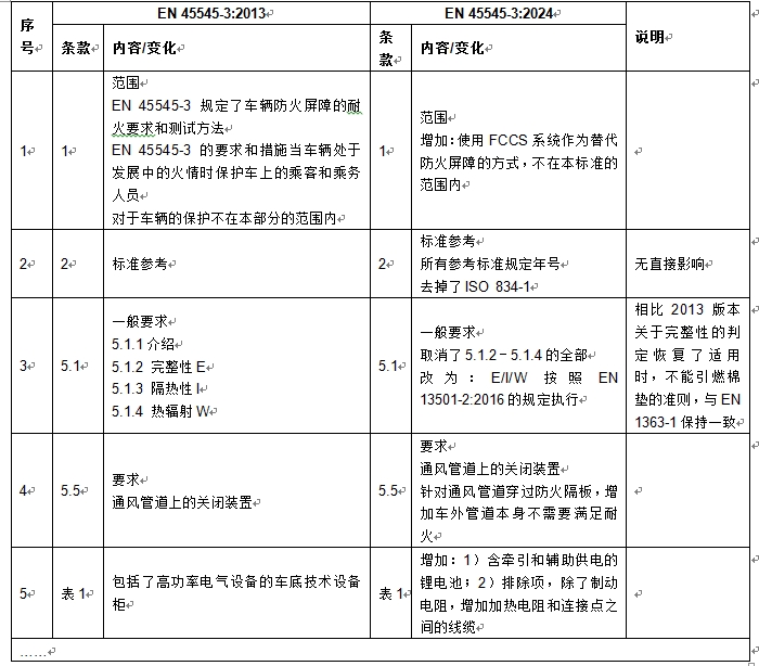 图3 部分.png