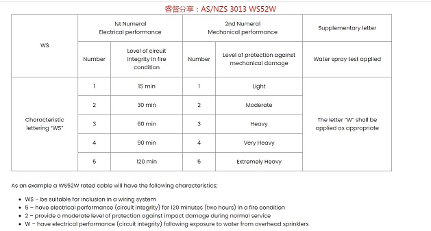1766030151769752.jpg 睿督分享:AS NZS 3013 WS52W 50%.jpg